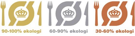Økologiprocent - Det økologiske spisemærke